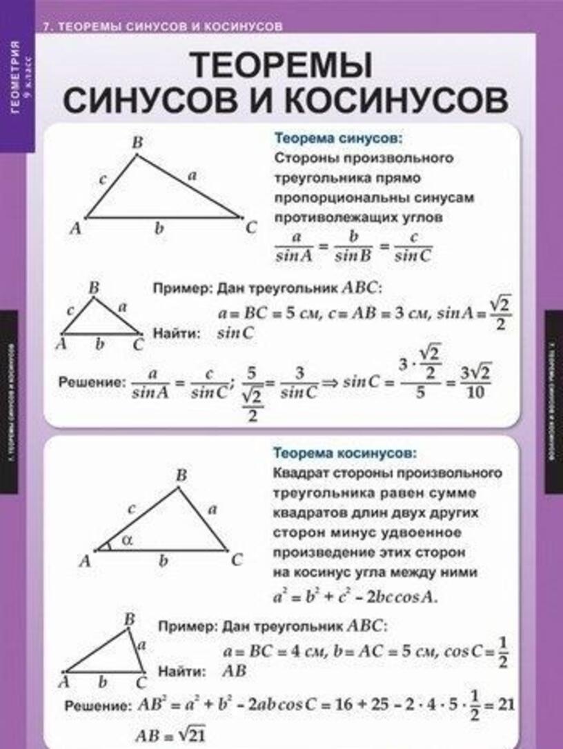 Тригонометрические функции решение треугольников. Формулировка теоремы синусов 9 класс. Теорема косинусов для треугольника 9 класс формула. Геометрия 9 класс теорема синусов и косинусов. Синусы и косинусы 9 класс геометрия формулы.