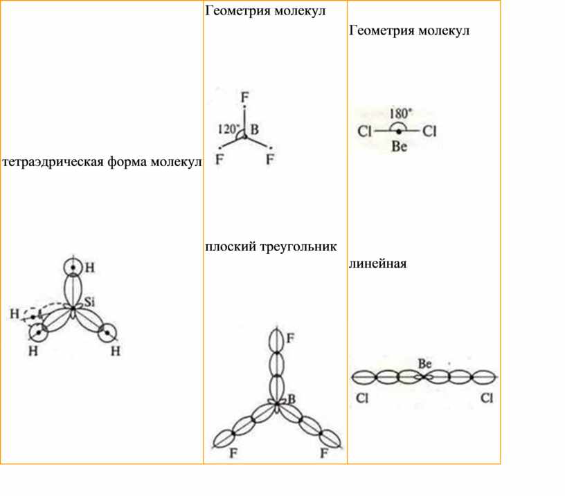 Геометрическая молекула. Геометрическая форма молекулы clo4-. H2o Геометрическая форма молекулы. H3o геометрия молекулы. Геометрическая форма молекулы pbr3.