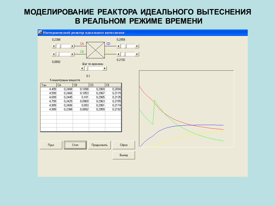 Реактор идеального вытеснения схема