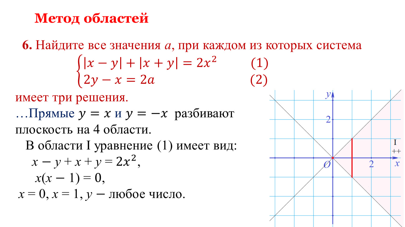 Метод областей. Метод областей для графиков.