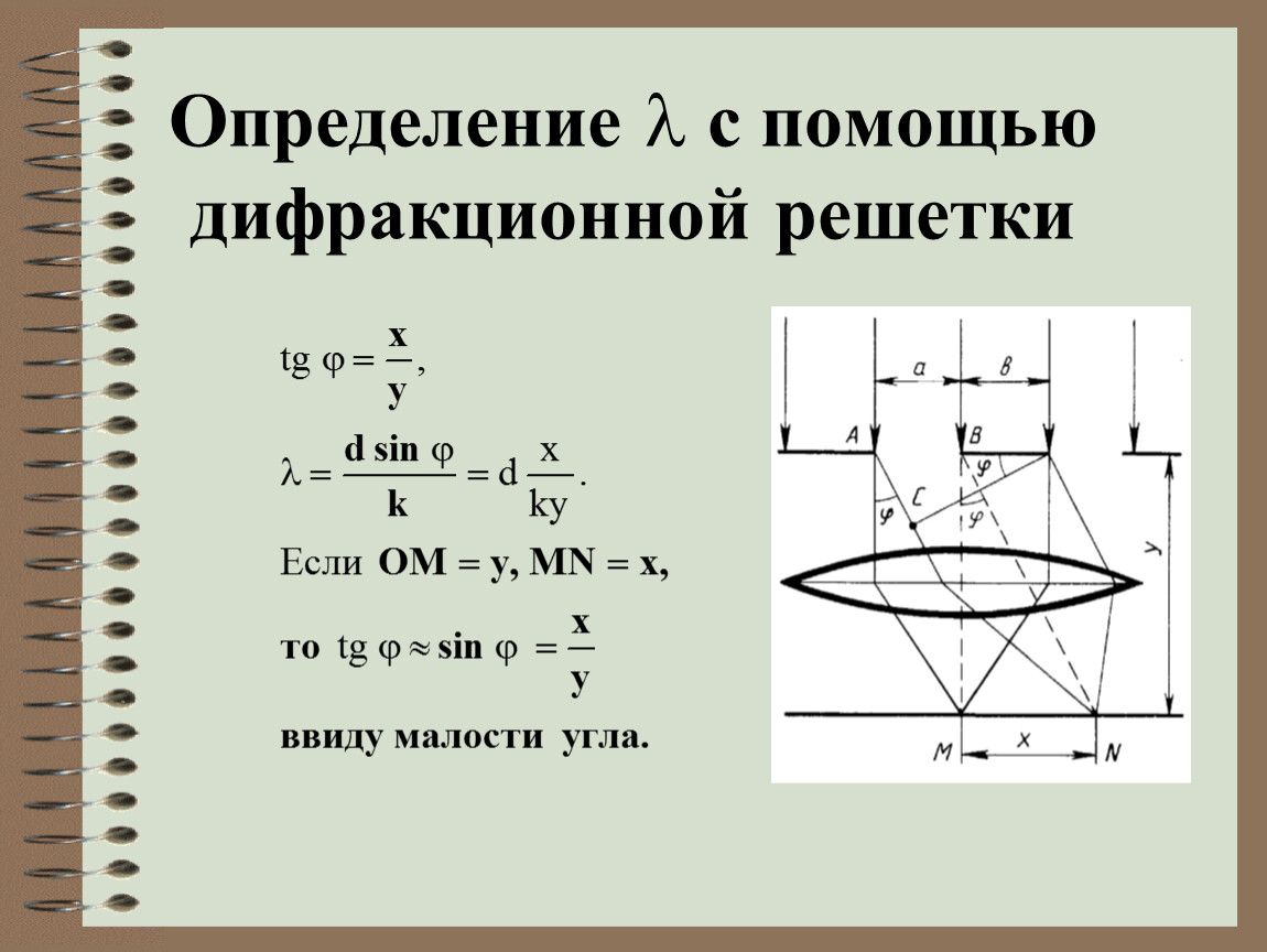 Условие максимума в дифракционной картине полученной с помощью решетки dsin kl в этой