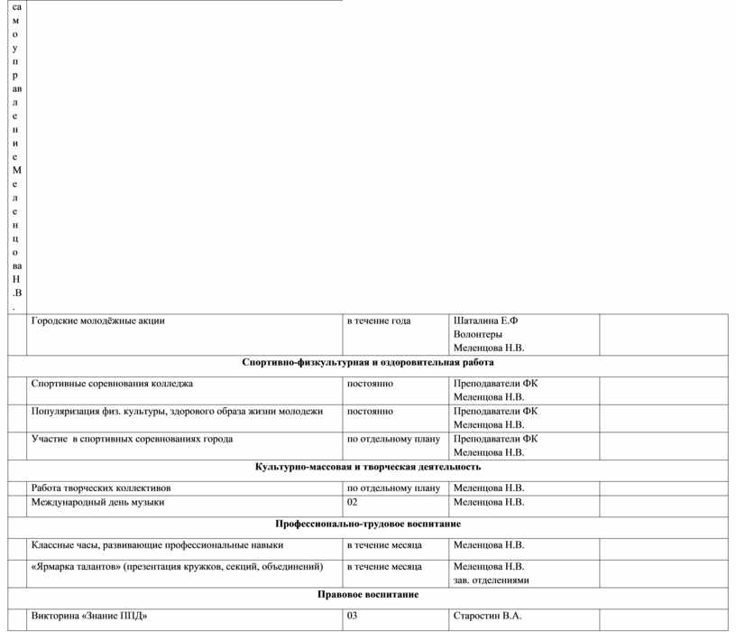 План воспитательной работы куратора группы в колледже