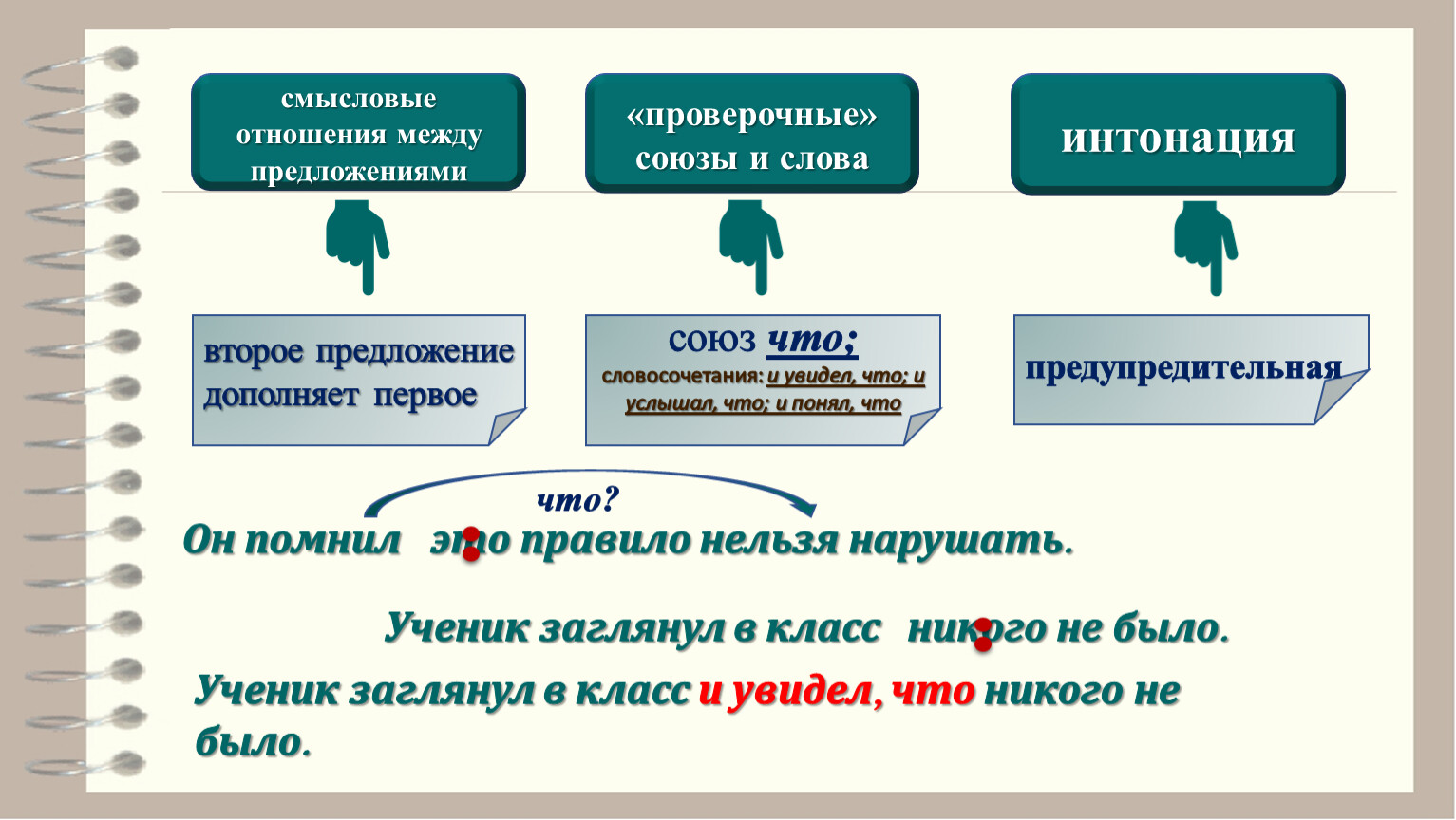 Двоеточие в сложном бессоюзном предложении