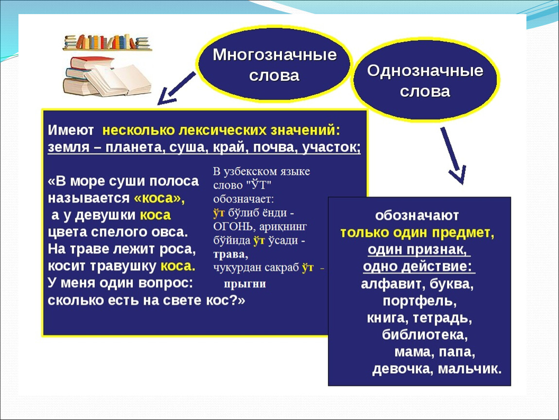 Чем отличаются многозначные слова. Однозначные и многозначные слова. Однозначные слова. Однозначные и многозначные слова примеры. Однозначно ые и многозначные слова.