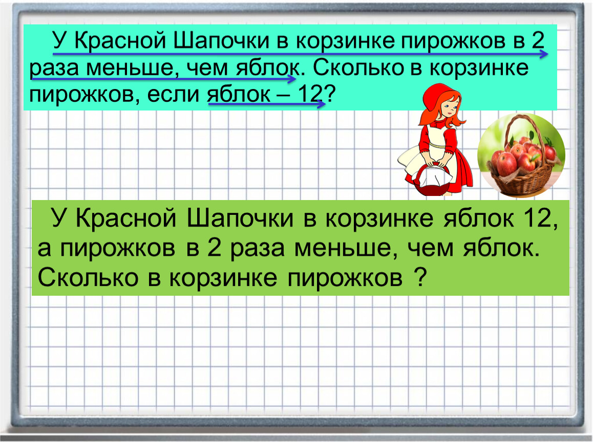 20 пирожков. У красной шапочки в корзине было 14. У красной шапочки в корзине пирожков в 2 раза меньше чем яблок. У красной шапочки в корзине было 14 пирожков решени. У красной шапочки в корзине было 14 пирожков решение методом подбора.