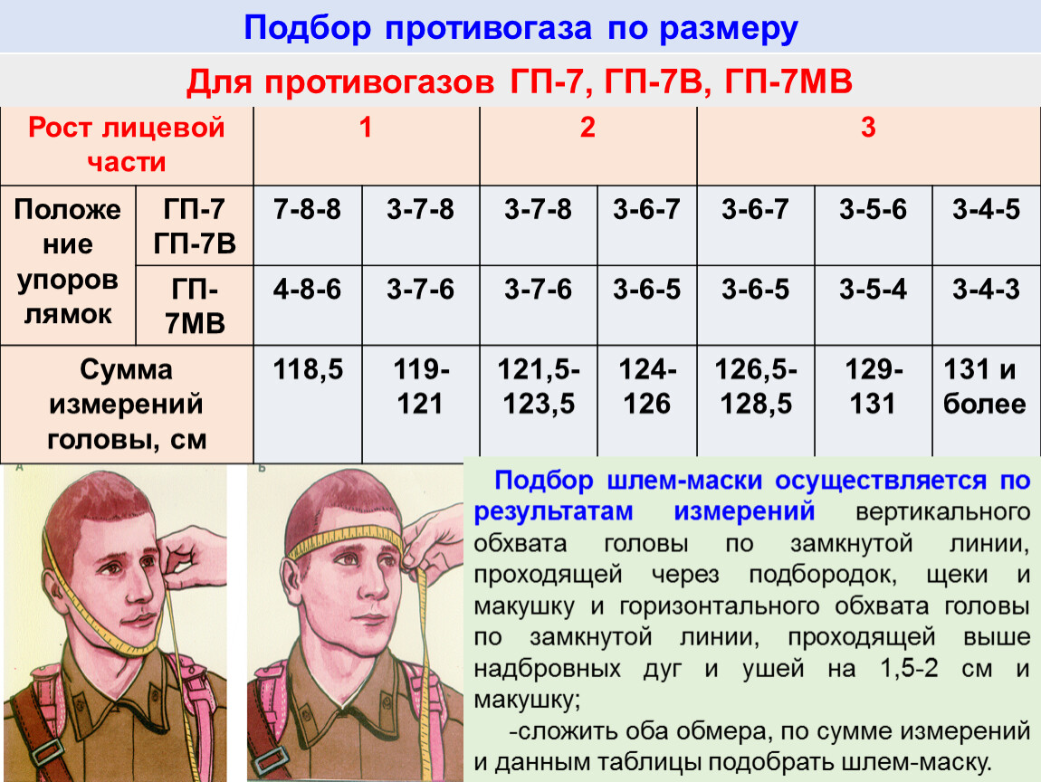 Как измерить голову для противогаза. Таблица размеров противогазов ГП-7. Размеры противогаза ГП-5 таблица. Размеры противогаза ГП-5. Противогаз ГП-7 Размеры таблица.