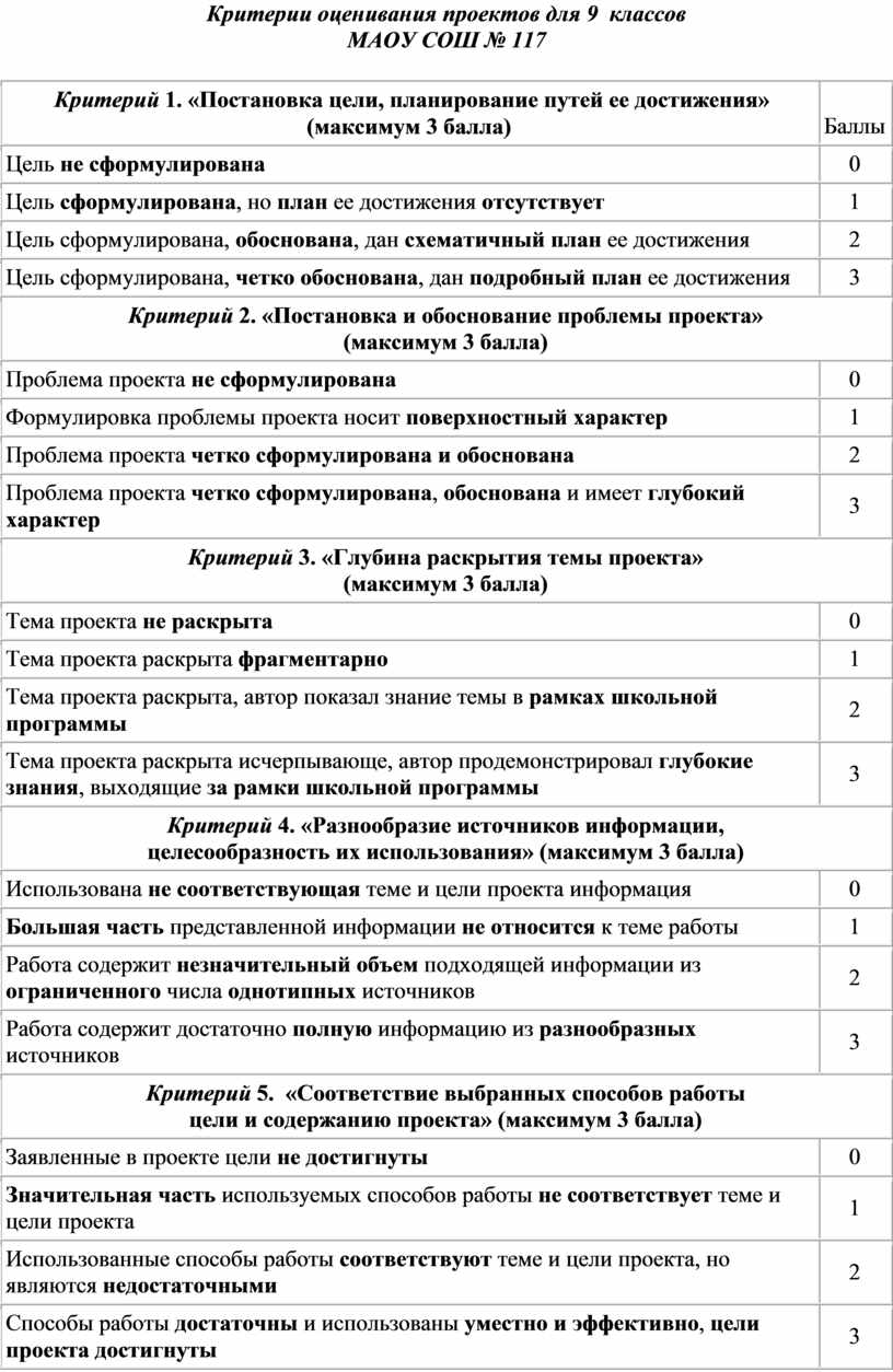 Критерии оценивания исследовательского проекта