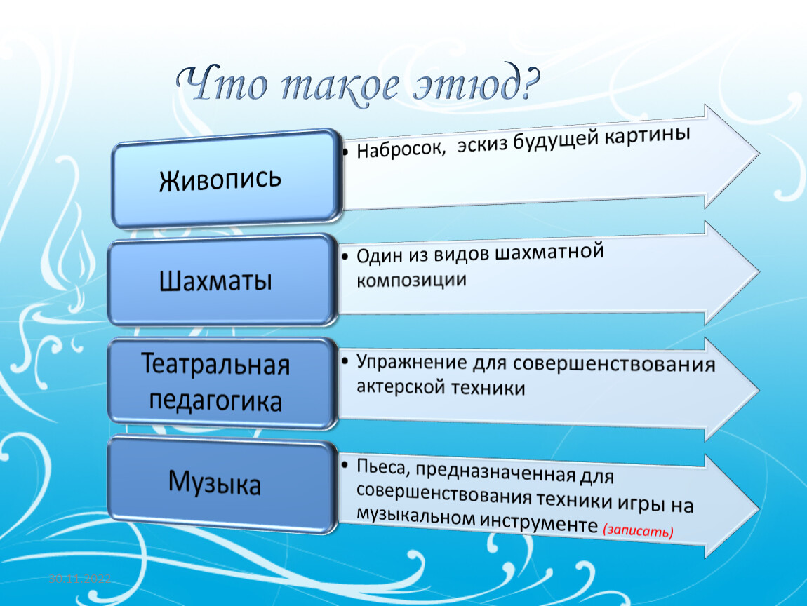 Что такое этюд. Виды этюдов в Музыке. Термин Этюд в Музыке. Эволюция жанра этюда. Жанр этюда в Музыке.