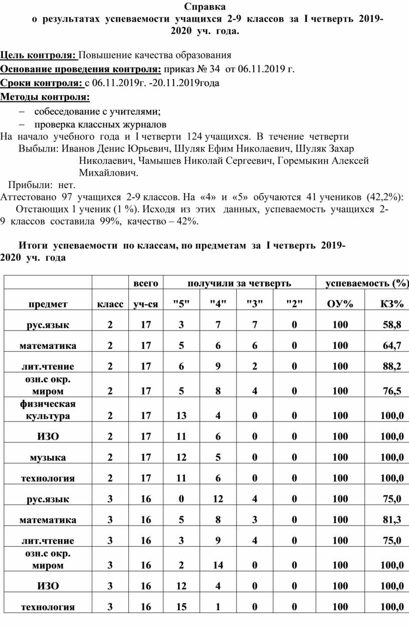 Ведомость оценок ученика при переходе в другую школу образец