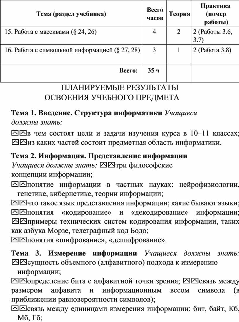 Информатика и ИКт 10-11 Цветкова Методическое пособие 2013.pdf