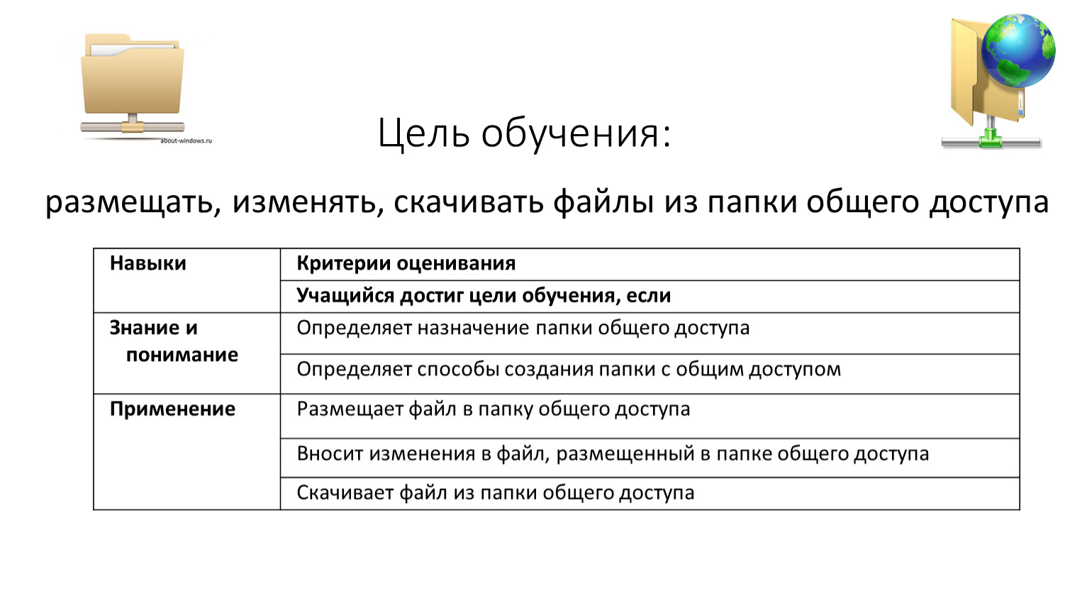 Размещение изменение скачивание файлов общего доступа 5 класс презентация