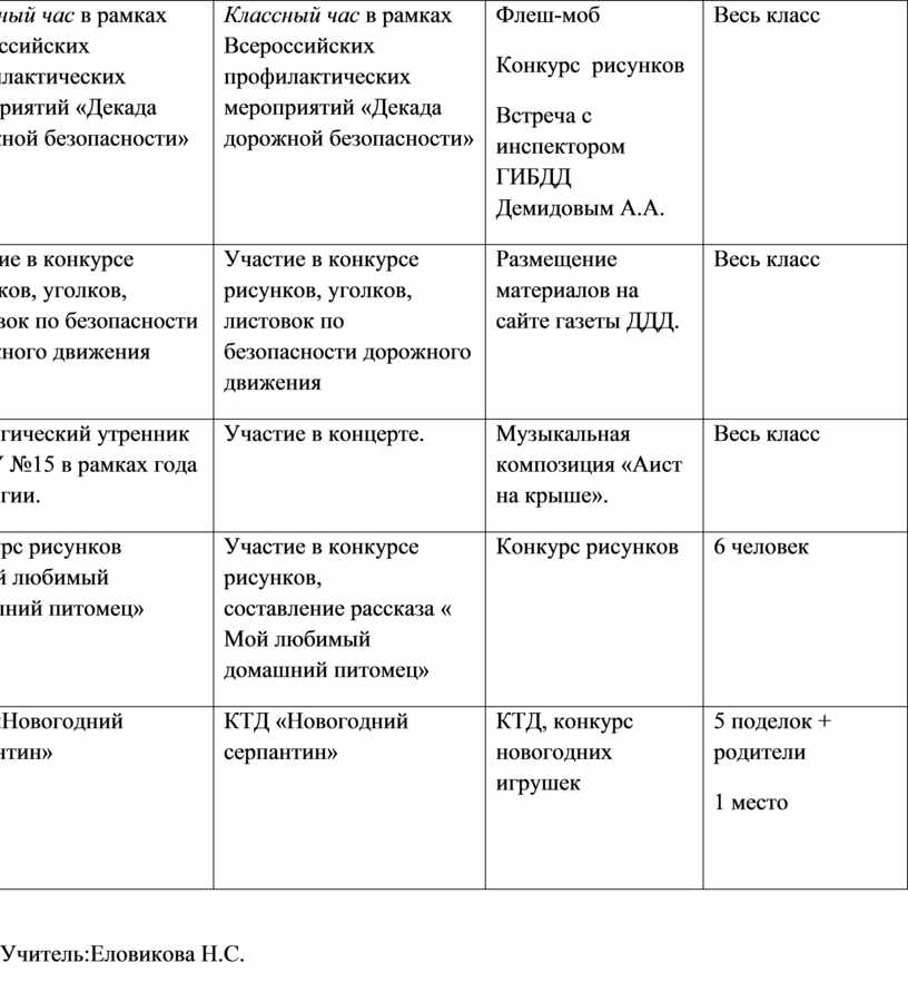 Декада дорожной безопасности детей план мероприятий