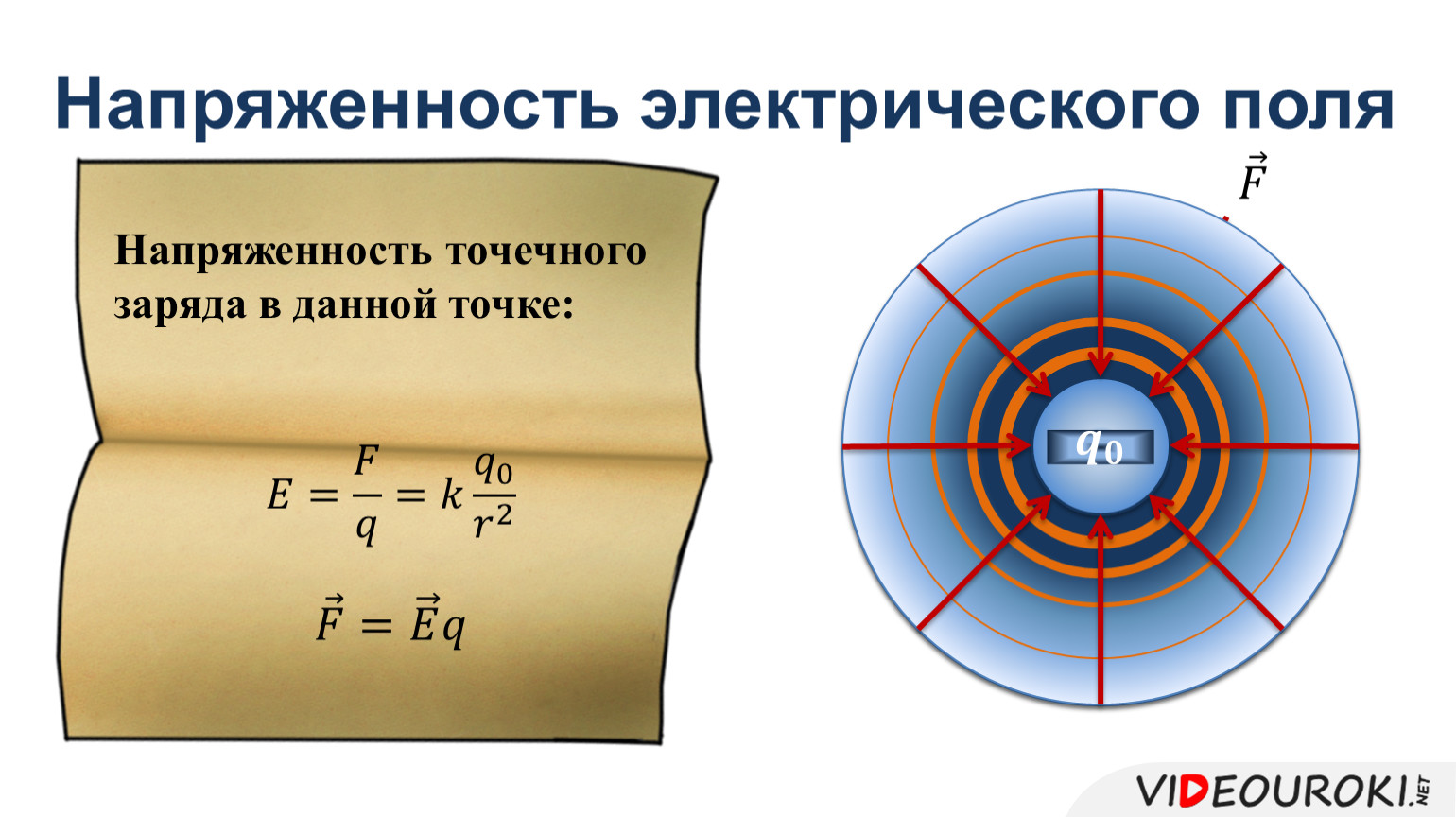 Напряженность электрического поля 10 кл. Напряженность электростатического поля. Решение: напряжённость электрического поля. Напряженность внутри электрического поля. Электрическое поле.