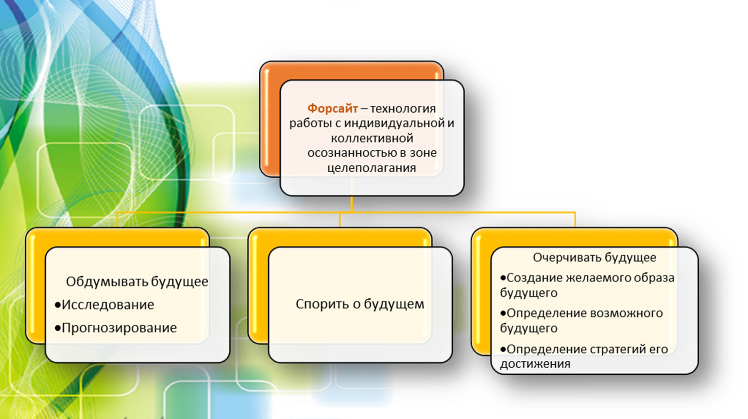 Примеры форсайт проектов