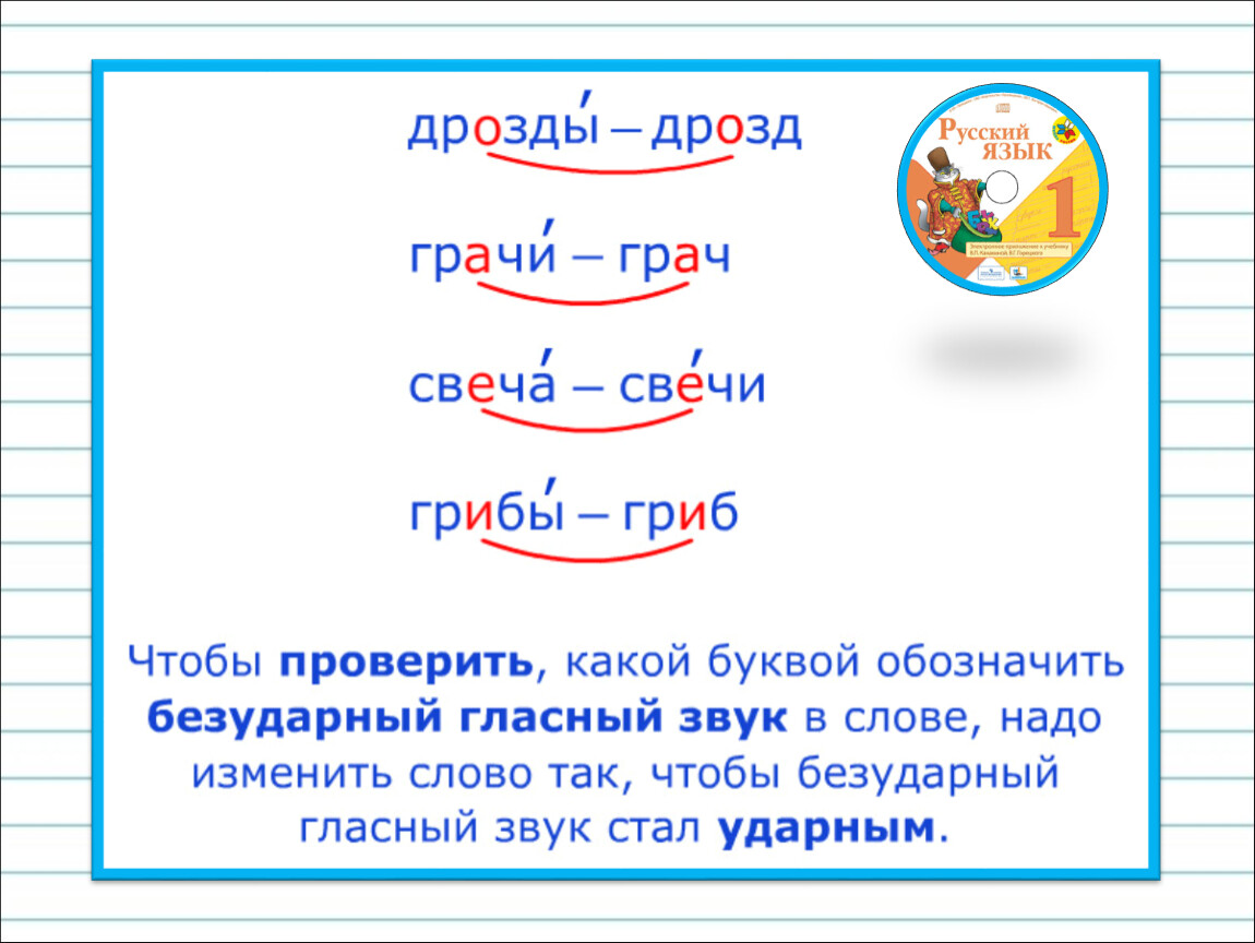 Презентация к уроку русского языка по теме 