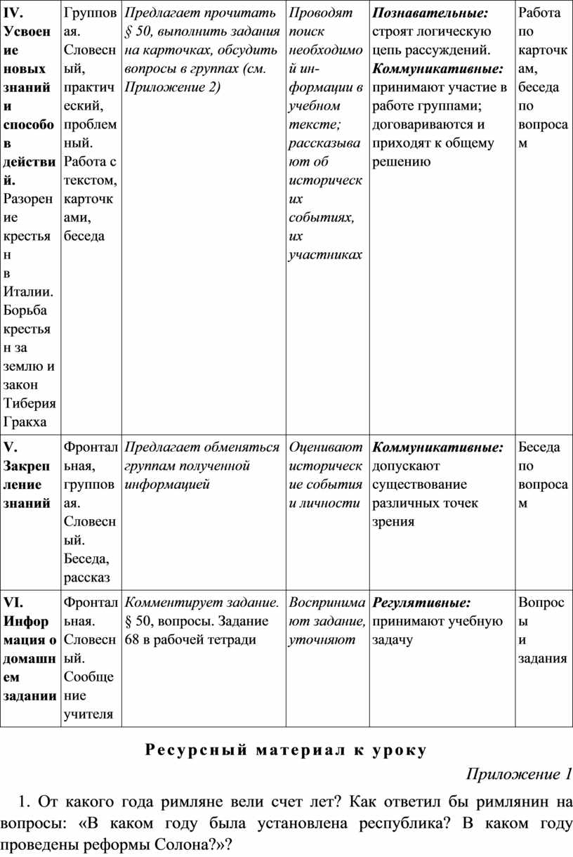 Технологическая карта урока: Земельный закон братьев Гракхов