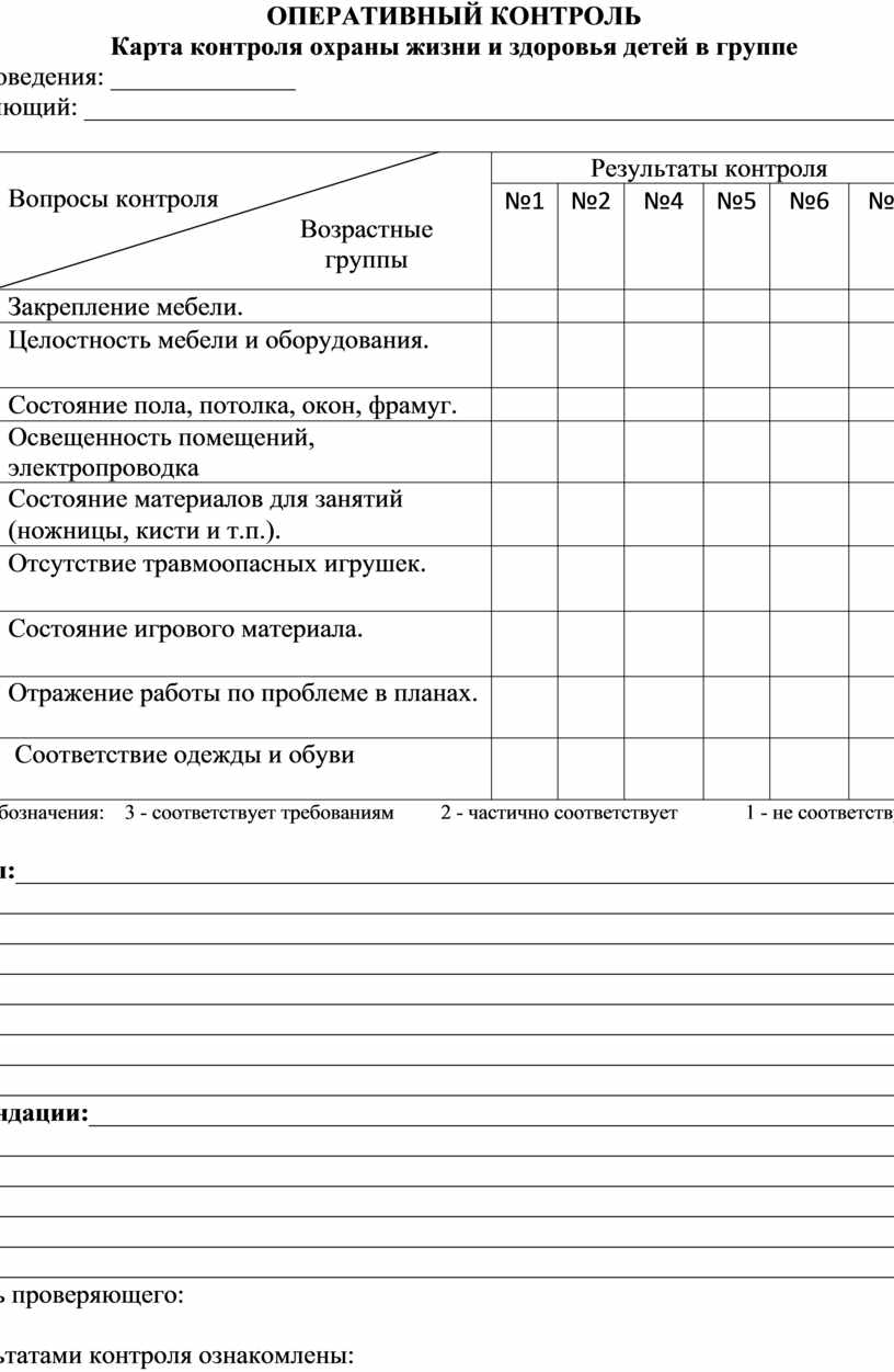 Карты оперативного контроля для старшего воспитателя