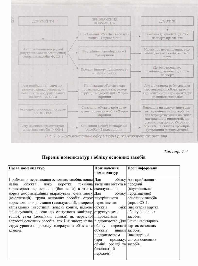 Курсовая работа: Визначення повної кошторисної вартості обєкта будівництва