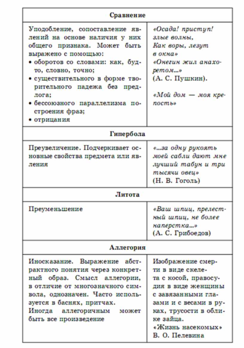 Титаренко егэ литература в схемах и таблицах