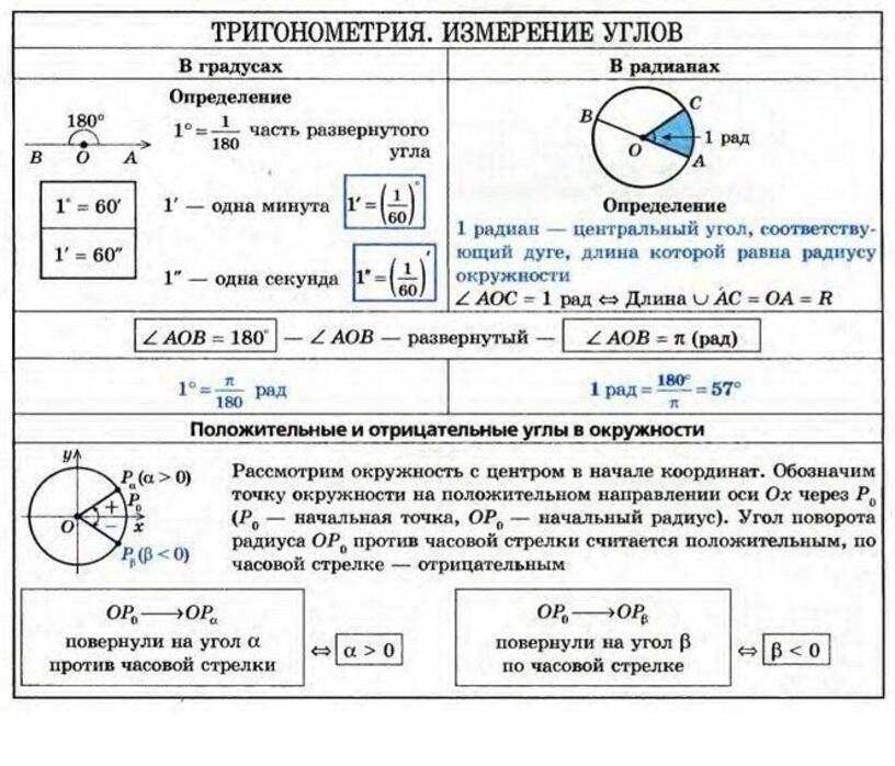 1 градус 20 минут. Тригонометрия измерения углов. Единицы измерения углов в тригонометрии. Минуты в тригонометрии. Измерение углов основы тригонометрии.