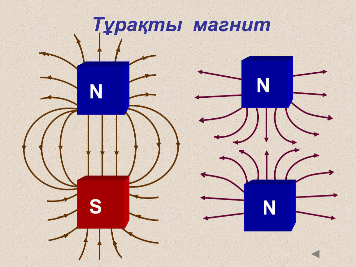 Магнитное поле рис. Магнитное поле постоянного магнита. Постоянный магнит. Магнитное поле постоянных магнитов. Взаимодействие постоянных магнитов.