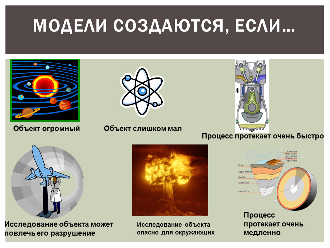 Каждая из приведенных ниже. Исследование объекта опасно для окружающих. Модель создается для…. Исследование объекта может оказаться опасным для окружающих. Модель создают если.