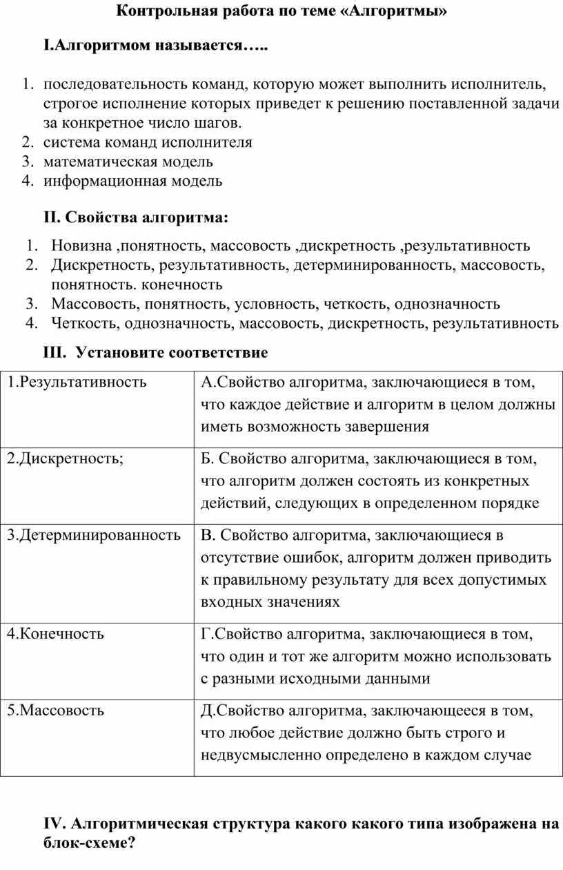 Контрольная работа по теме «Алгоритмы»