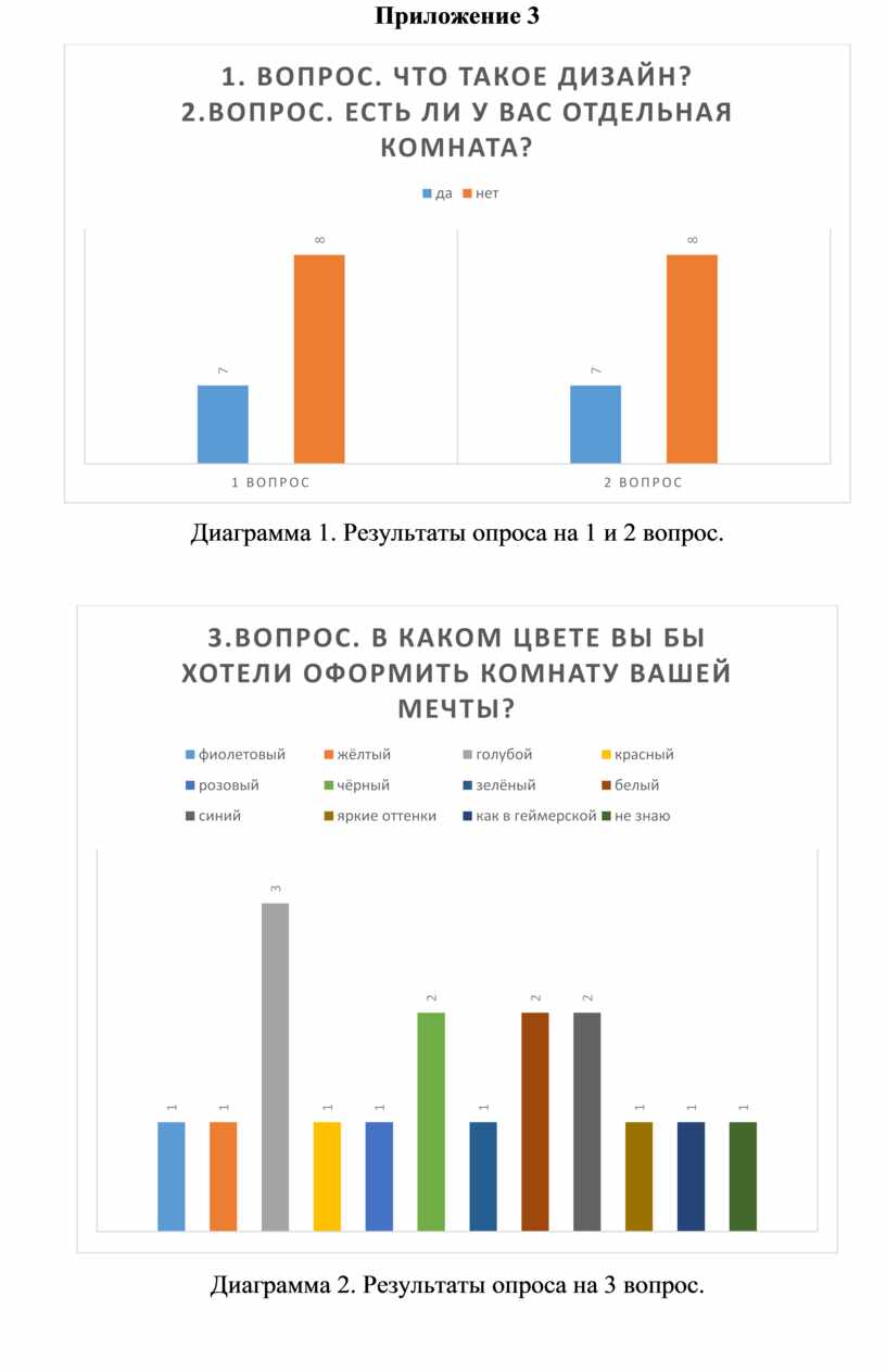 Проект на тему дизайн моей комнаты