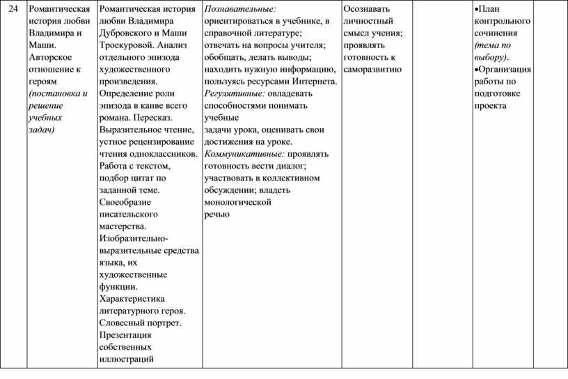 История любви владимира дубровского и маши сочинение. Романтическая история любви Маши и Дубровского. Сочинение на тему история любви Маши и Владимира. Составить рассказ 