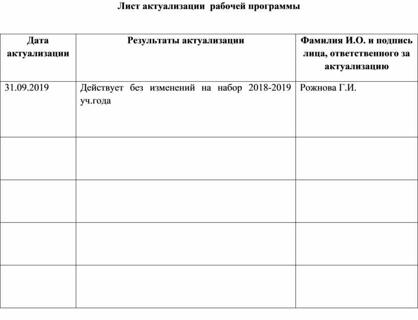 Лист актуализации паспорта безопасности образец доу