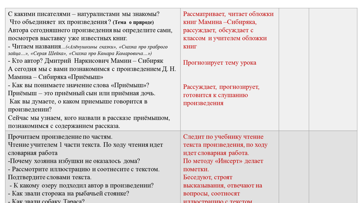 «Приёмыш» краткое содержание рассказа Мамина-Сибиряка – читать пересказ онлайн