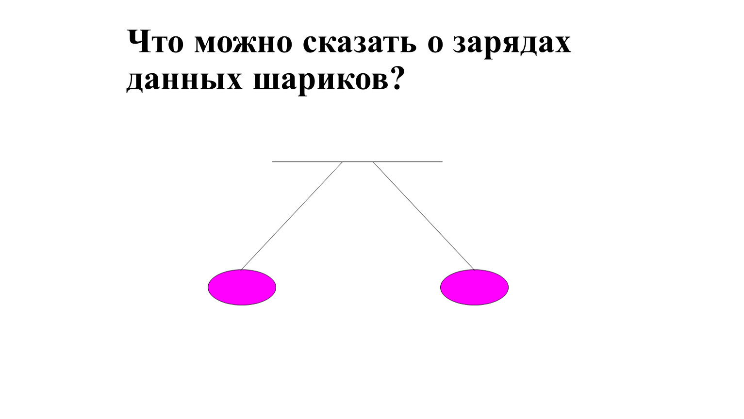 Скажи заряд. Что можно сказать о зарядах данных шариков. Что можно сказать о зарядах данных шариков см рисунок. Что можно сказать о заряде шарика. Что можно сказать о зарядах шарика и палочки.