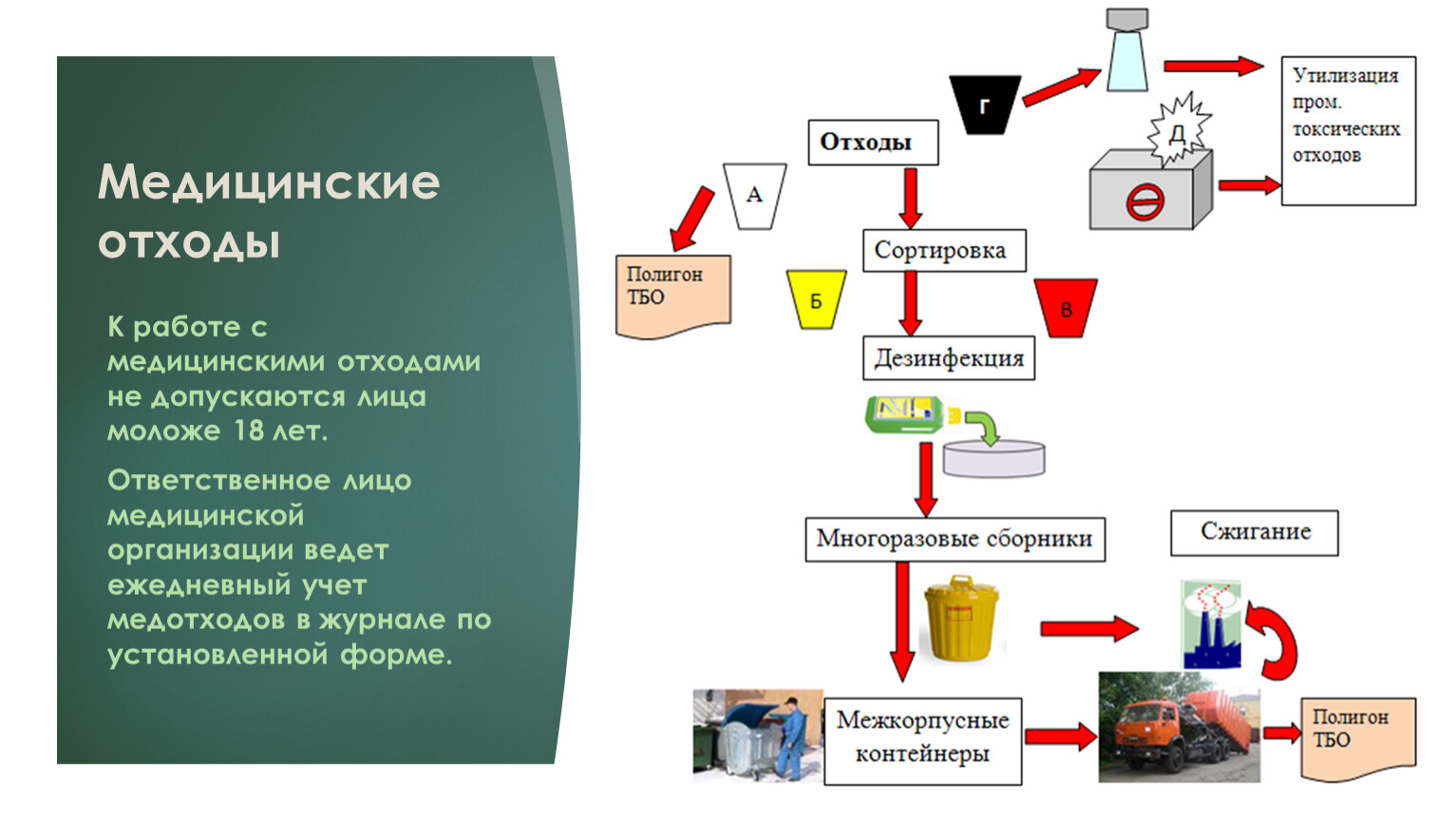 Алгоритм отходы класс б. Схема утилизации медицинских отходов отходов. Схема утилизации медицинских отходов класса в. Медицинские отходы схема утилизации медицинских отходов. Схема утилизации опасных медицинских отходов.