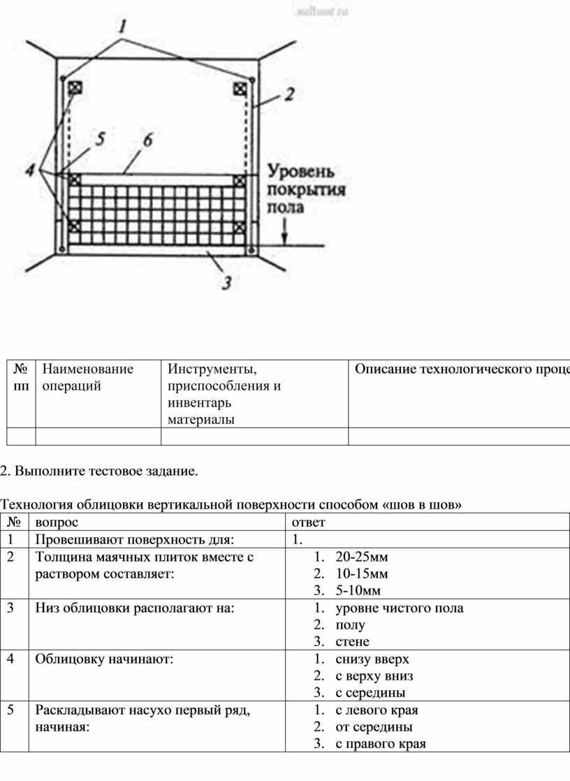 Наименование операций Инструменты, приспособления и инвентарь материалы