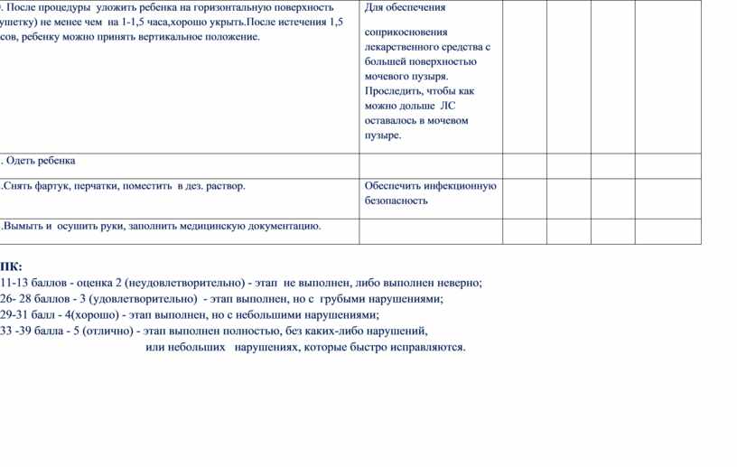 После процедуры уложить ребенка на горизонтальную поверхность (кушетку) не менее чем на 1-1,5 часа,хорошо укрыть