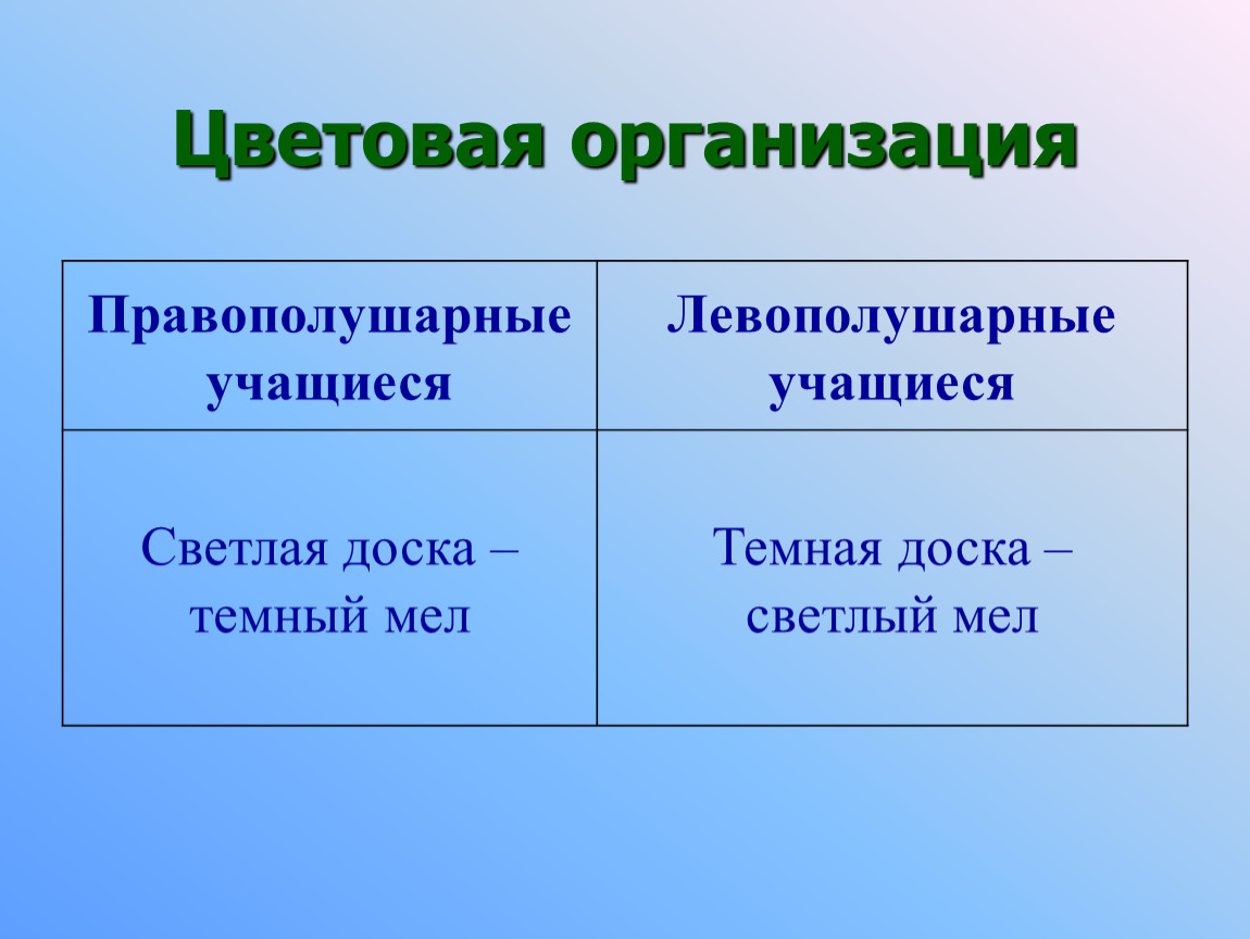 Правополушарные и левополушарные люди презентация