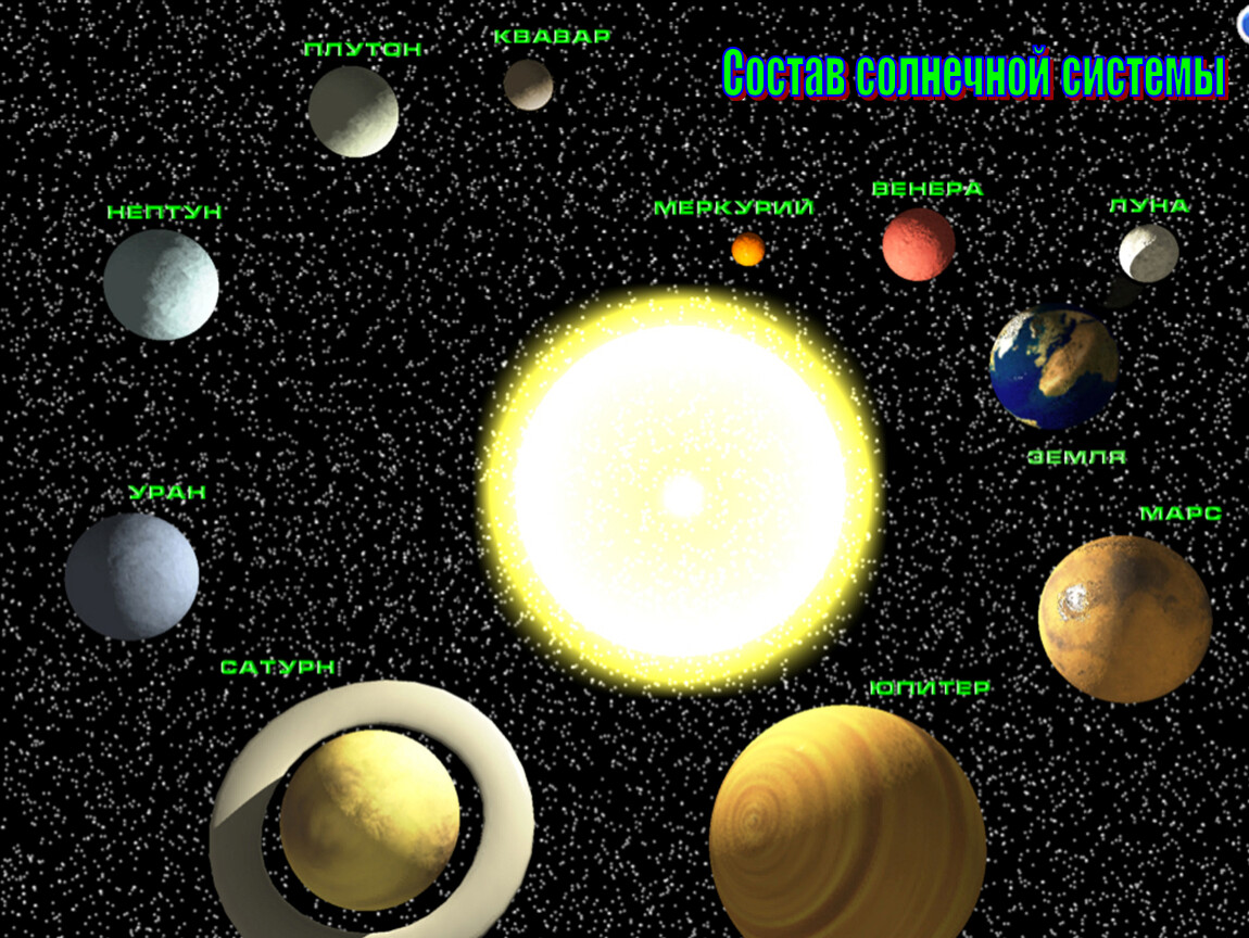 Луна это планета солнечной системы. Планеты солнечной системы. Планеты по величине. Размеры планет солнечной системы. Солнце в солнечной системе.