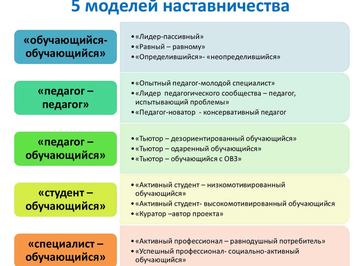 Наставничество проект образование