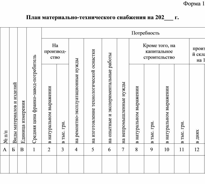 Пример план материально технического снабжения