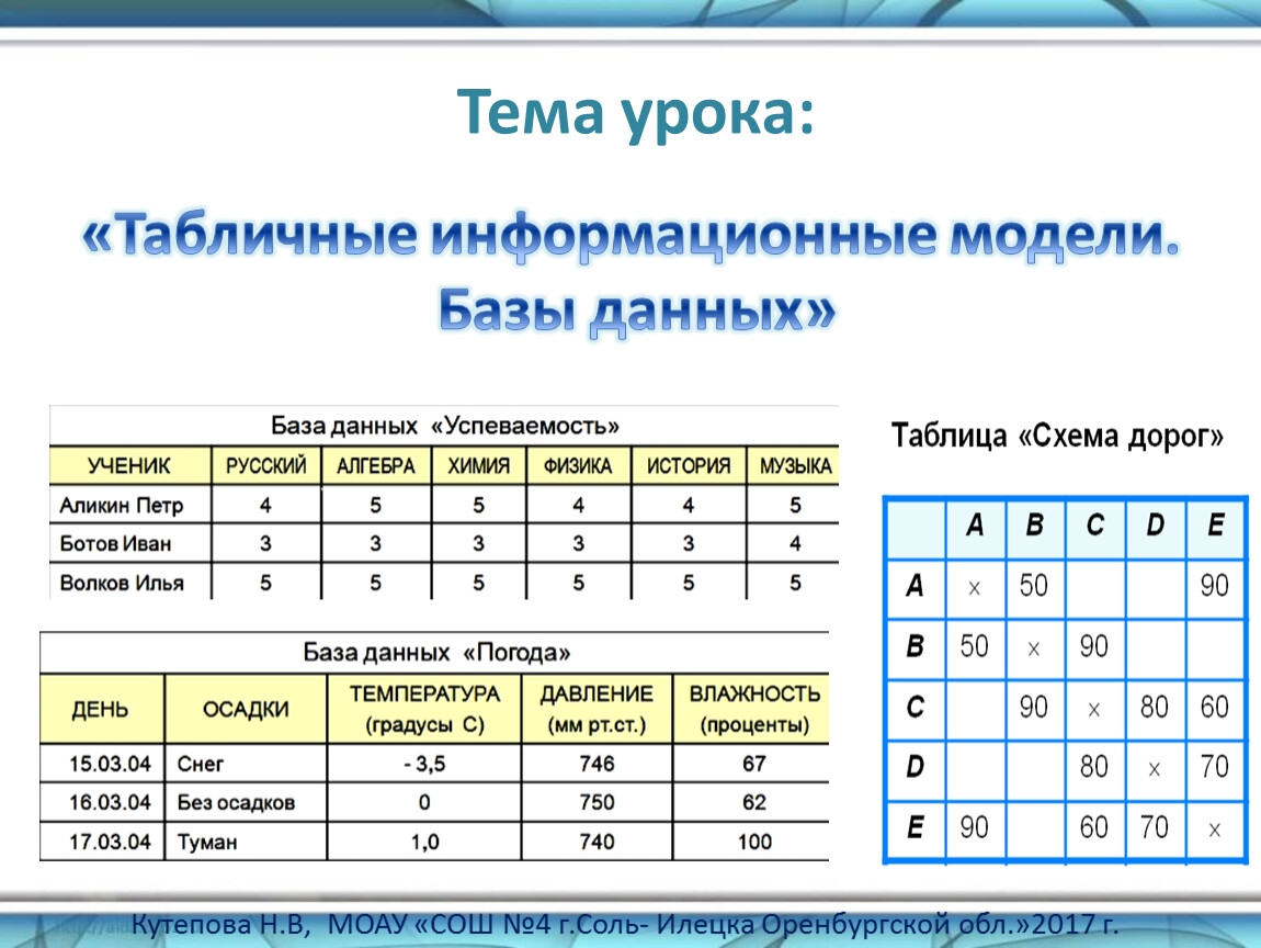Информатика 8 практические. Табличные информационные модели. Примеры табличных информационных моделей. Информационные модели таблица. Графические и табличные информационные модели.