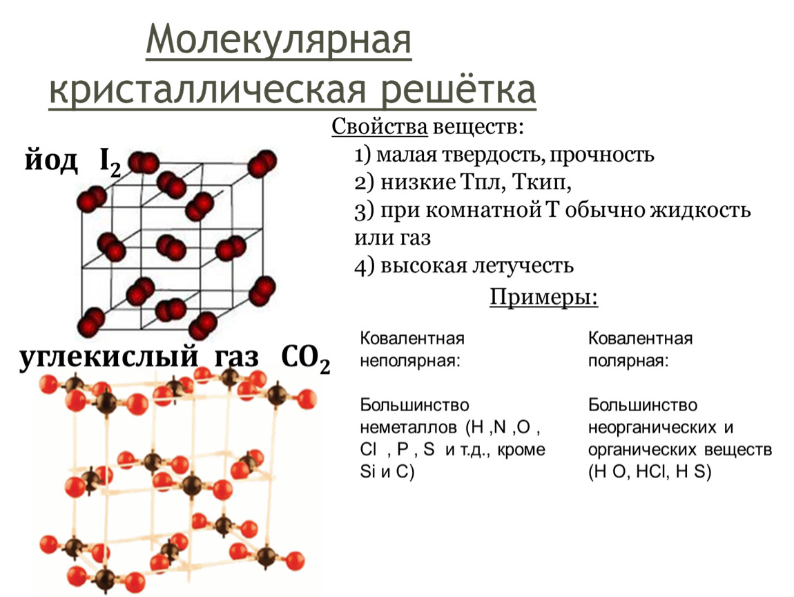 Средний молекулярные вещества. Кристаллические решетки веществ с немолекулярным строением. Схема вещества молекулярного и немолекулярного строения. Вещества молекулярного и немолекулярного строения таблица. Немолекулярная кристаллическая решетка.