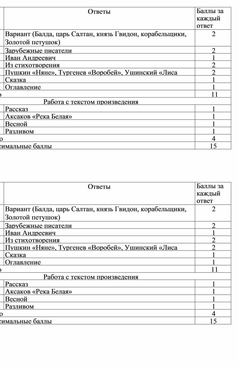 Олимпиада по литературе 4 класс