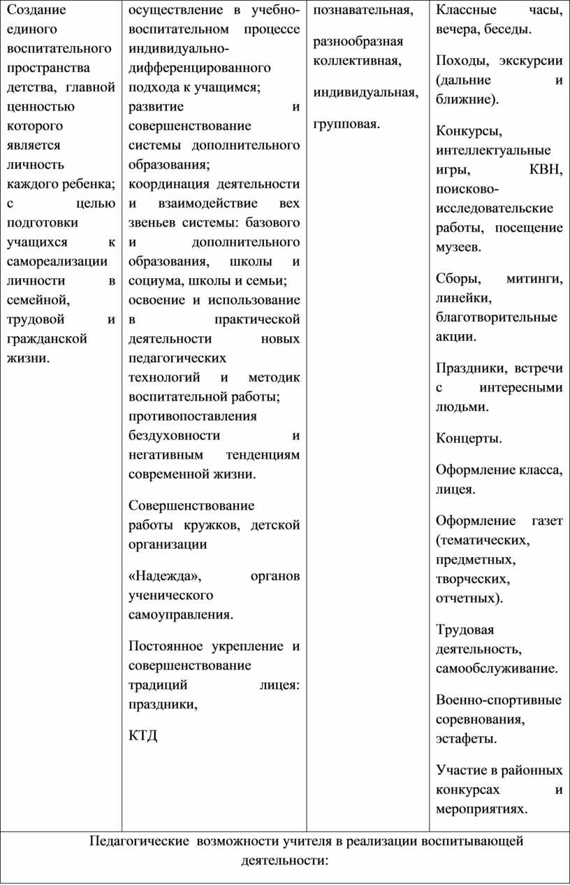 Технологическая карта воспитательного мероприятия в школе