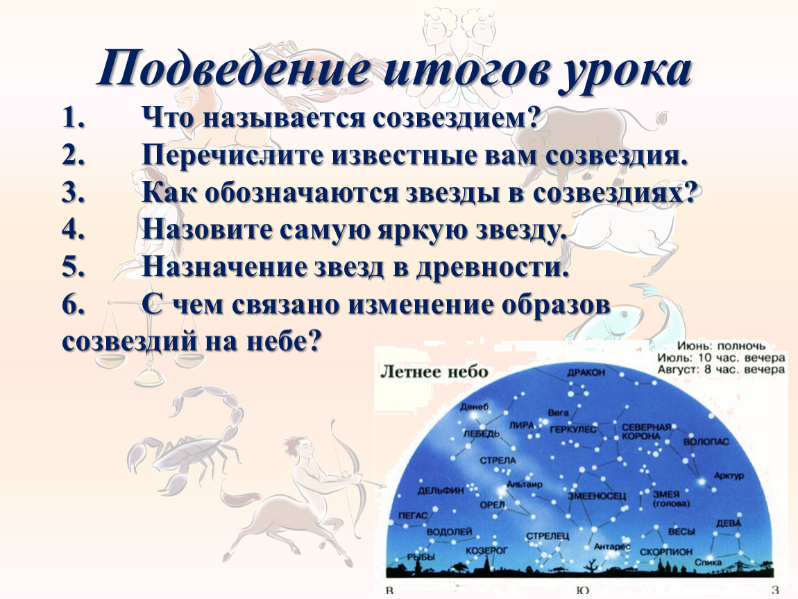 Созвездия перечислить. Самые известные созвездия. Небесные координаты созвездий. Что называется созвездием перечислите известные вам созвездия. Созвездия летом в России.