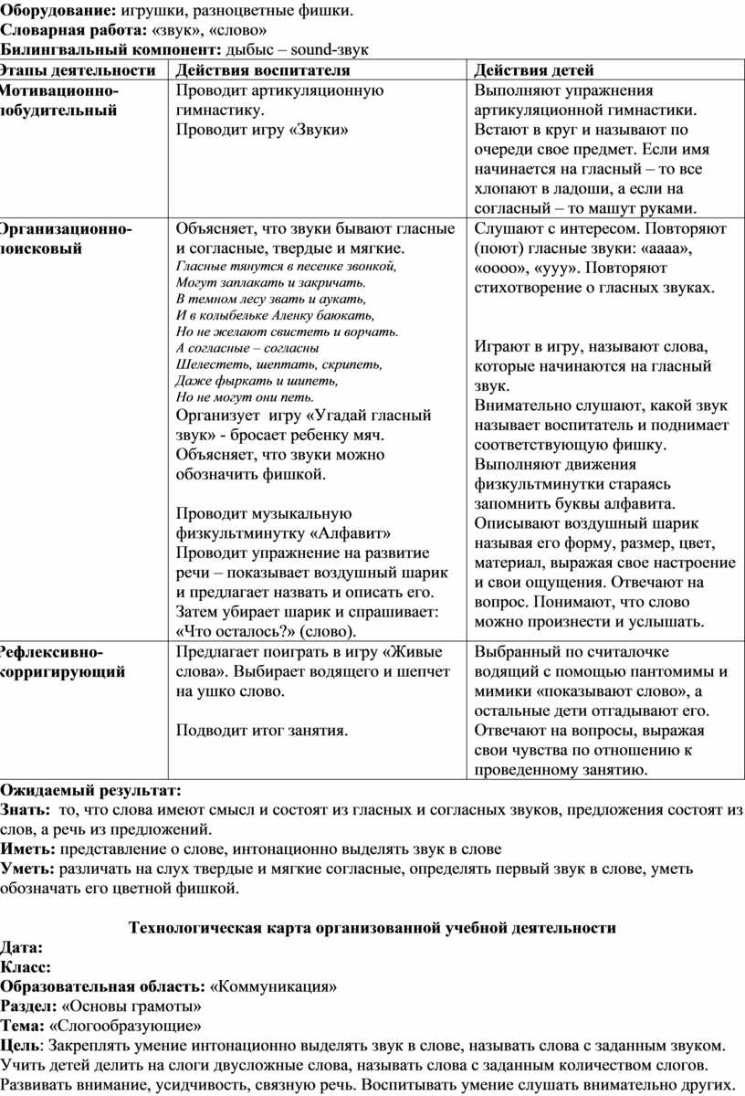 Конспект занятия по обучению грамоте 