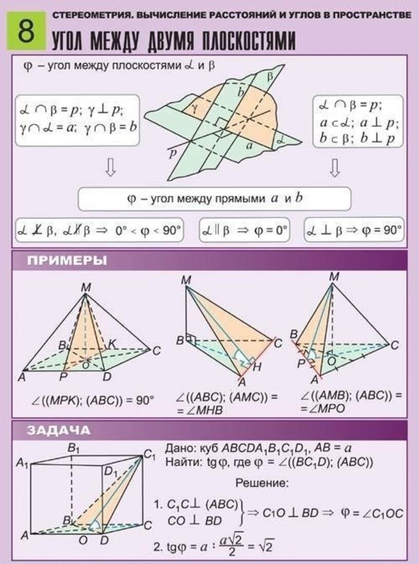 Расстояние между углом и плоскостью. Решение задач по теме угол между плоскостями. Угол между плоскостями в пространстве. Угол между плоскостями в пространстве формула. Углы между прямыми и плоскостями в пространстве.