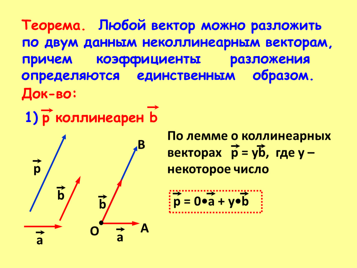 Неколлинеарные векторы