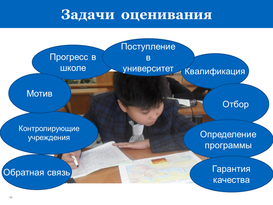 Единая система оценивания. Оценивание в школе. Задачи оценивания. Задачи оценивания в современной школе. Виды оценок в школе.