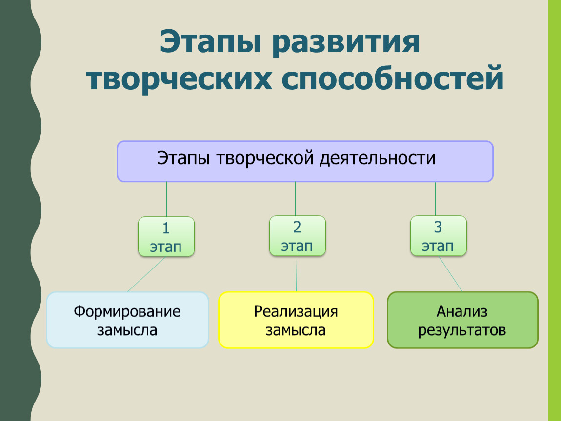 Создание активностей