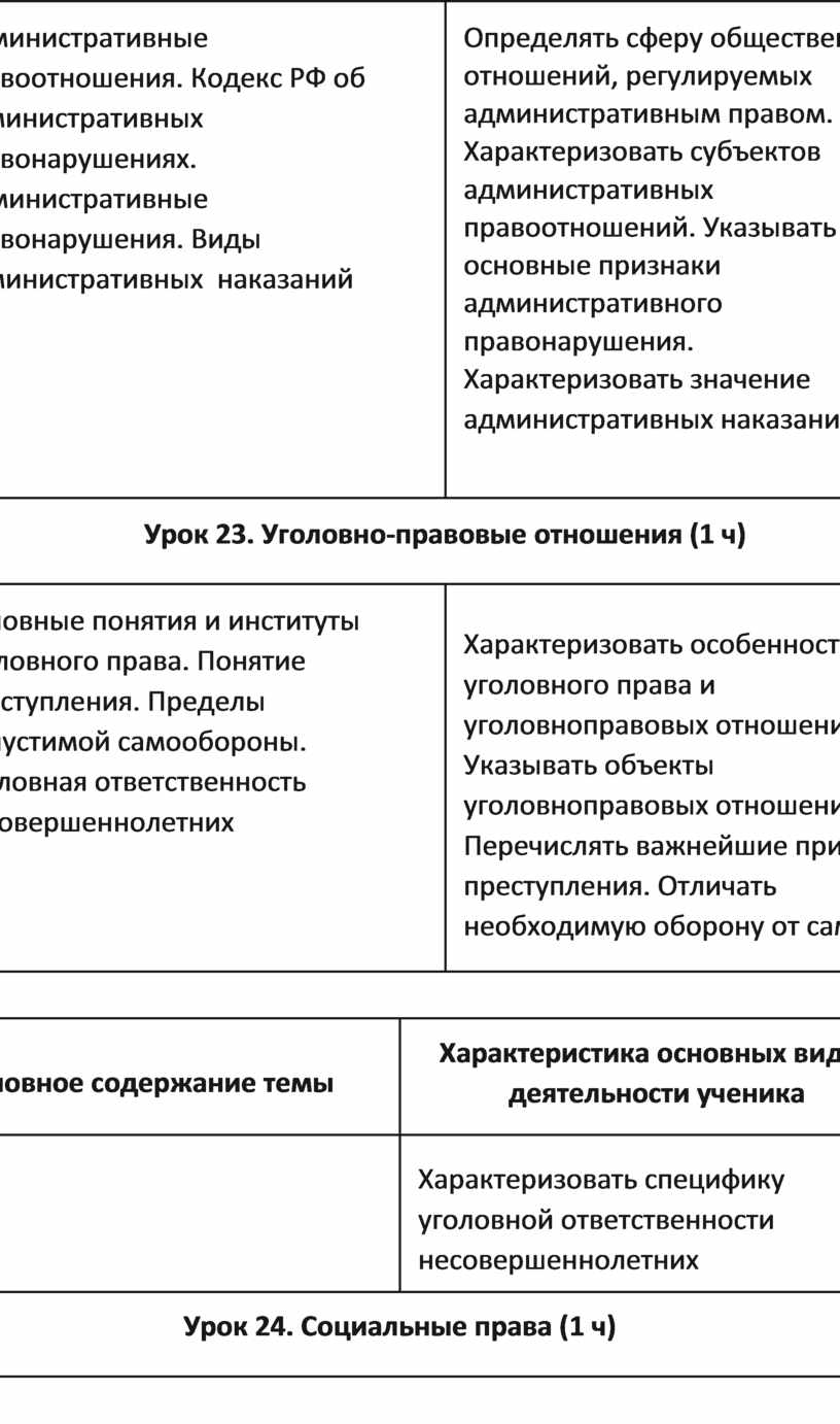 Поурочные разработки 9 класс ( Боголюбов )